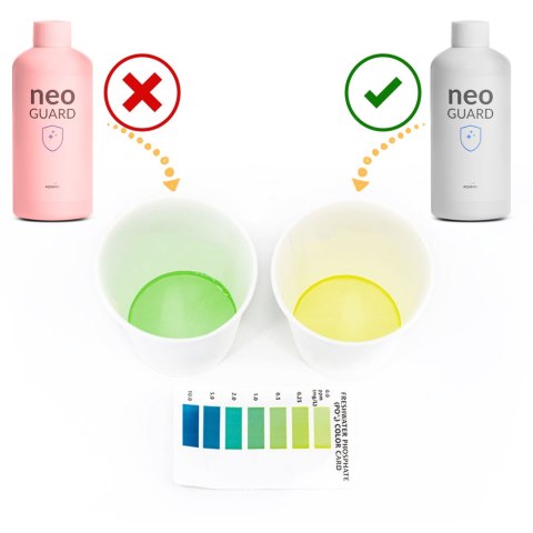 Neo Guard 1000ml - zabezpieczenie przed glonami NEO MEDIA