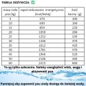 Kraina Radolin Jeleń 1,2 kg rasy większe karma sucha pieczona 65% mięsa dla psów z alergia i nadwrażliwością