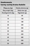 Kraina Radolin Kaczka i Śledź 1,2kg dla psów z alegrią i nadwrażliwością pokarmową 40% mięsa pieczonego karma sucha