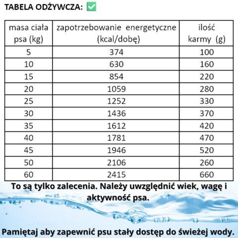 Kraina Radolin Kaczka i Śledź 1,2kg dla psów z alegrią i nadwrażliwością pokarmową 40% mięsa pieczonego karma sucha
