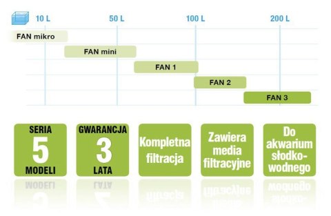 Aquael filtr FAN 2 Plus 450lh Aquael