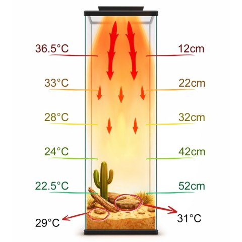 Terrario AeroTherm 16W - panel grzewczy do terrarium Terrario