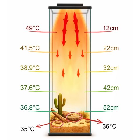 Terrario AeroTherm 50W - panel grzewczy do terrarium Terrario