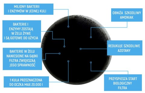 Evolution Aqua PURE Pond Bomb - bakterie do oczka Evolution