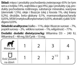 Dolina Noteci Premium Dla Psów Małych Ras Junior Bogata W Serca Z Indyka Z Wątróbką Z Gęsi 185g Dolina Noteci