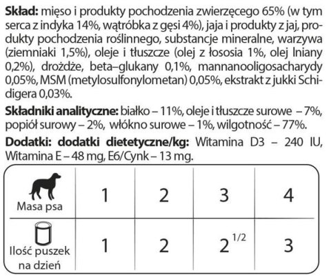 Dolina Noteci Premium Dla Psów Małych Ras Junior Bogata W Serca Z Indyka Z Wątróbką Z Gęsi 185g Dolina Noteci