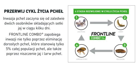 FRONTLINE Combo Spot-On Dla Psów 3x4,02ml Frontline (Boehringer Ingelheim)