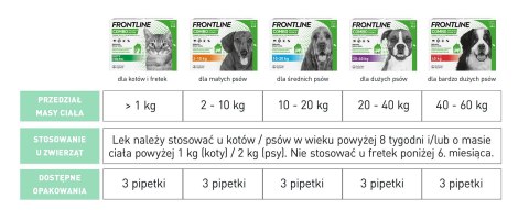 FRONTLINE Combo Spot-On Dla Psów 3x4,02ml Frontline (Boehringer Ingelheim)