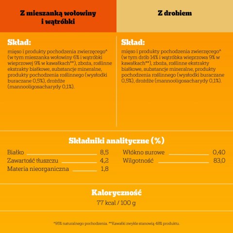 Pedigree Mokra Karma Dla Dorosłych Psów W Galaretce (Z Wołowiną, Z Drobiem) 4x100g Pedigree