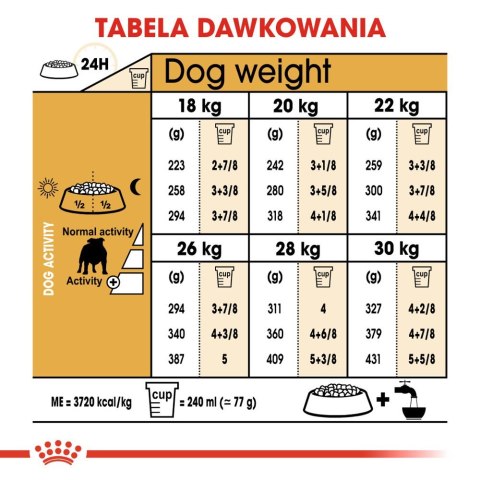 ROYAL CANIN Bulldog Adult 12kg Royal Canin