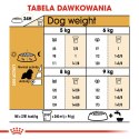ROYAL CANIN Cavalier King Charles Spaniel Adult 1,5kg Royal Canin