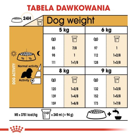 ROYAL CANIN Cavalier King Charles Spaniel Adult 1,5kg Royal Canin