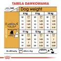 ROYAL CANIN French Bulldog Adult 9kg Royal Canin