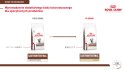 ROYAL CANIN Gastrointestinal Fibre Response 2kg Royal Canin weterynaria