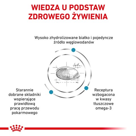ROYAL CANIN Hypoallergenic 2kg Royal Canin weterynaria