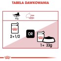 ROYAL CANIN Instinctive Gelee 12x85g Royal Canin