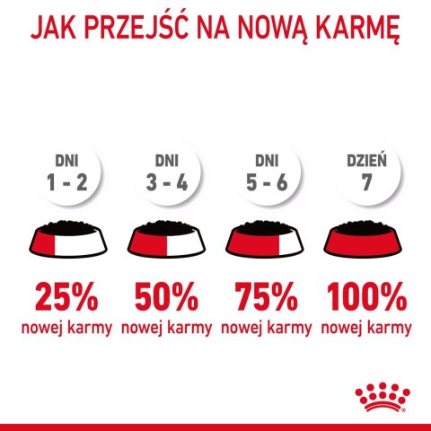 ROYAL CANIN Intense Beauty Gelee 12x85g Royal Canin