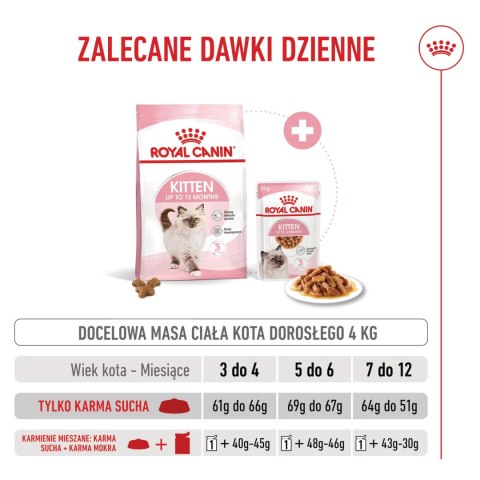 ROYAL CANIN Kitten 2kg Royal Canin