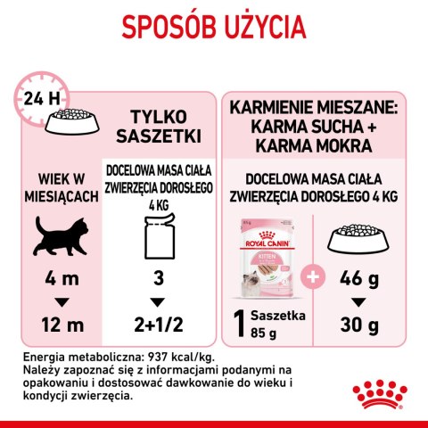 ROYAL CANIN Kitten Pasztet 12x85g Royal Canin