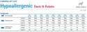 Farmina Vet Life Canine Hypoallergenic Duck&Potato 300g Farmina