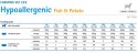 Farmina Vet Life Canine Hypoallergenic Fish&Potato 300g Farmina