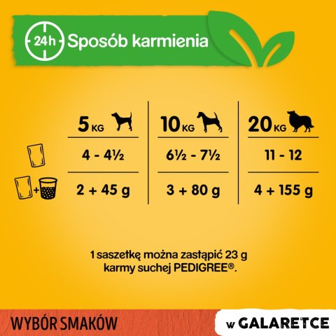 Pedigree Mokra Karma Dla Dorosłych Psów W Galaretce Z Wołowiną, Z Kurczakiem, Z Jagnięciną, Z Drobiem 12x100g Pedigree