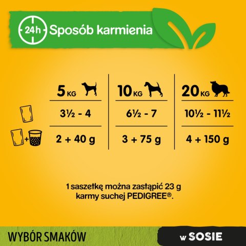 Pedigree Mokra Karma Dla Dorosłych Psów W Sosie Z Kurczakiem, Z Wołowiną, Z Indykiem, Z Jagnięciną 12x100g Pedigree