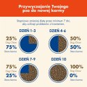 Purina Dog Chow Active Adult Z Kurczakiem 14kg Purina Dog Chow