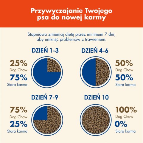 Purina Dog Chow Active Adult Z Kurczakiem 14kg Purina Dog Chow
