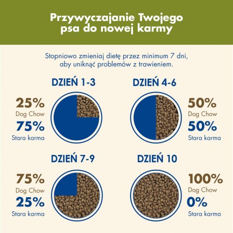Purina Dog Chow Adult Z Jagnięciną 2,5kg Purina Dog Chow