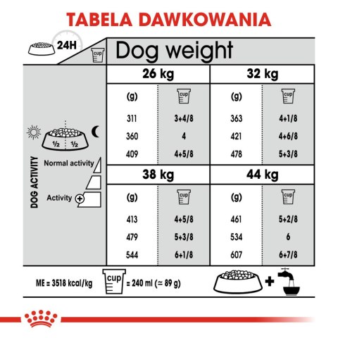 ROYAL CANIN CCN Maxi Joint Care 10kg Royal Canin