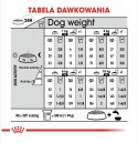 ROYAL CANIN CCN Mini Light Weight Care 8kg Royal Canin