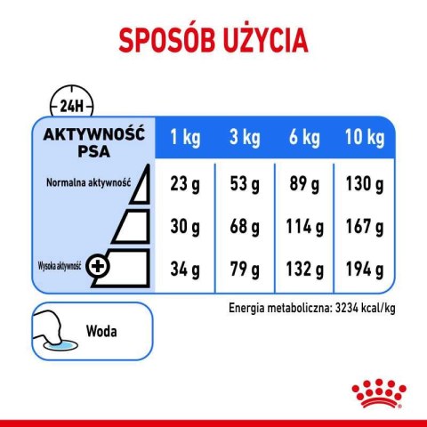 ROYAL CANIN CCN Mini Light Weight Care 8kg Royal Canin