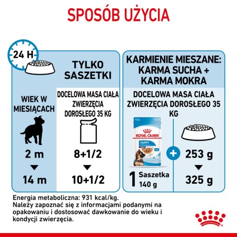 ROYAL CANIN Maxi Puppy 10x140g Royal Canin