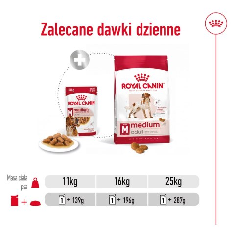 ROYAL CANIN Medium Adult 10x140g Royal Canin