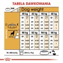 ROYAL CANIN Rottweiler Adult 12kg Royal Canin