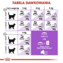ROYAL CANIN Sterilised +7 1,5kg Royal Canin
