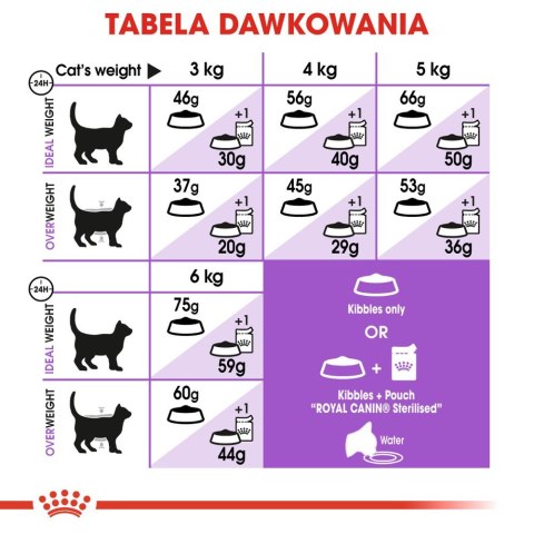 ROYAL CANIN Sterilised +7 1,5kg Royal Canin