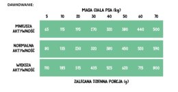 Wiejska Zagroda Indyk Z Królikiem 2kg Wiejska Zagroda