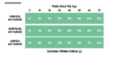 Wiejska Zagroda Indyk Z Królikiem 2kg Wiejska Zagroda