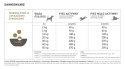 Acana Free-Run Duck 2kg Acana