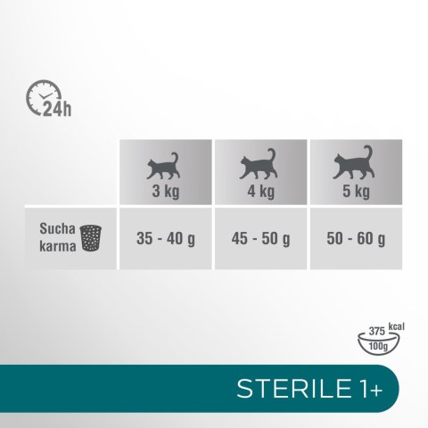 PERFECT FIT Sterile 1+ Z Wołowiną 750g Perfect Fit