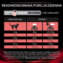 PURINA Pro Plan Veterinary Diets DM Diabetes Management Cat 5kg PRO PLAN Veterinary Diets