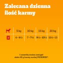 Pedigree Mokra Karma Dla Dorosłych Psów W Galaretce Mix Smaków (Z Wołowiną, Z Kurczakiem, Z Jagnięciną, Z Drobiem) 40x100g Pedigree