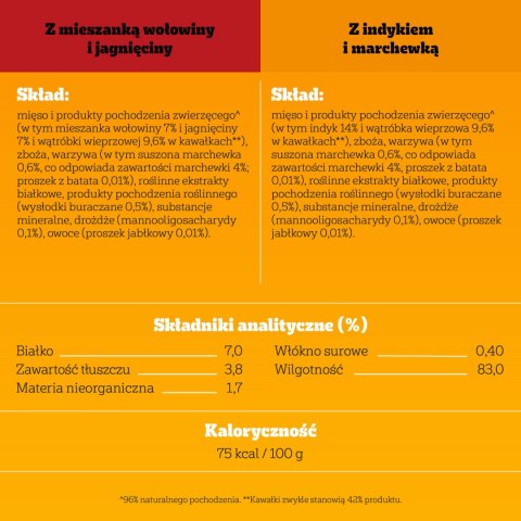 Pedigree Mokra Karma Dla Dorosłych Psów W Sosie (Z Wołowiną I Jagnięciną, Z Indykiem I Marchewką) 4x100g Pedigree