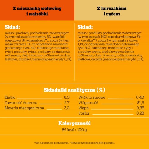 Pedigree Mokra Karma Dla Szczeniąt W Galaretce (Z Kurczakiem I Ryżem, Z Wołowiną I Ryżem) 4x100g Pedigree