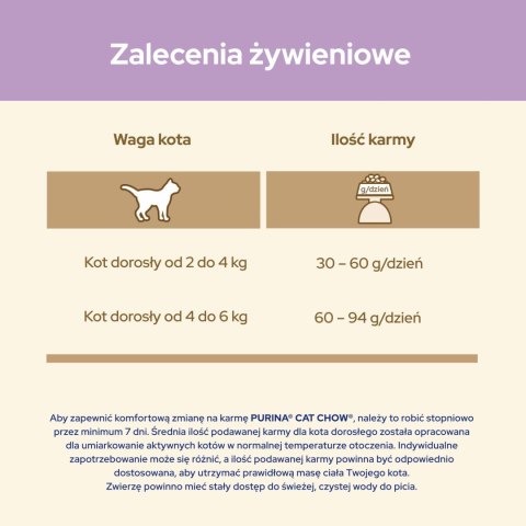 Purina Cat Chow Special Care Sensitive 15kg Purina Cat Chow