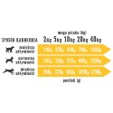 Wiejska Zagroda Indyk Z Jagnięciną 400g Wiejska Zagroda