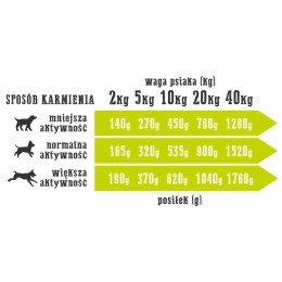 Wiejska Zagroda Kaczka Z Gruszką 400g Wiejska Zagroda