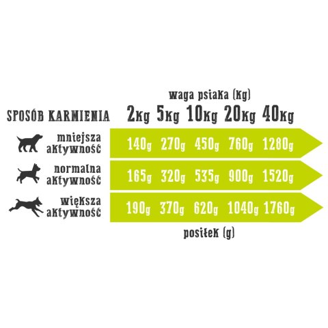 Wiejska Zagroda Kaczka Z Gruszką 400g Wiejska Zagroda
